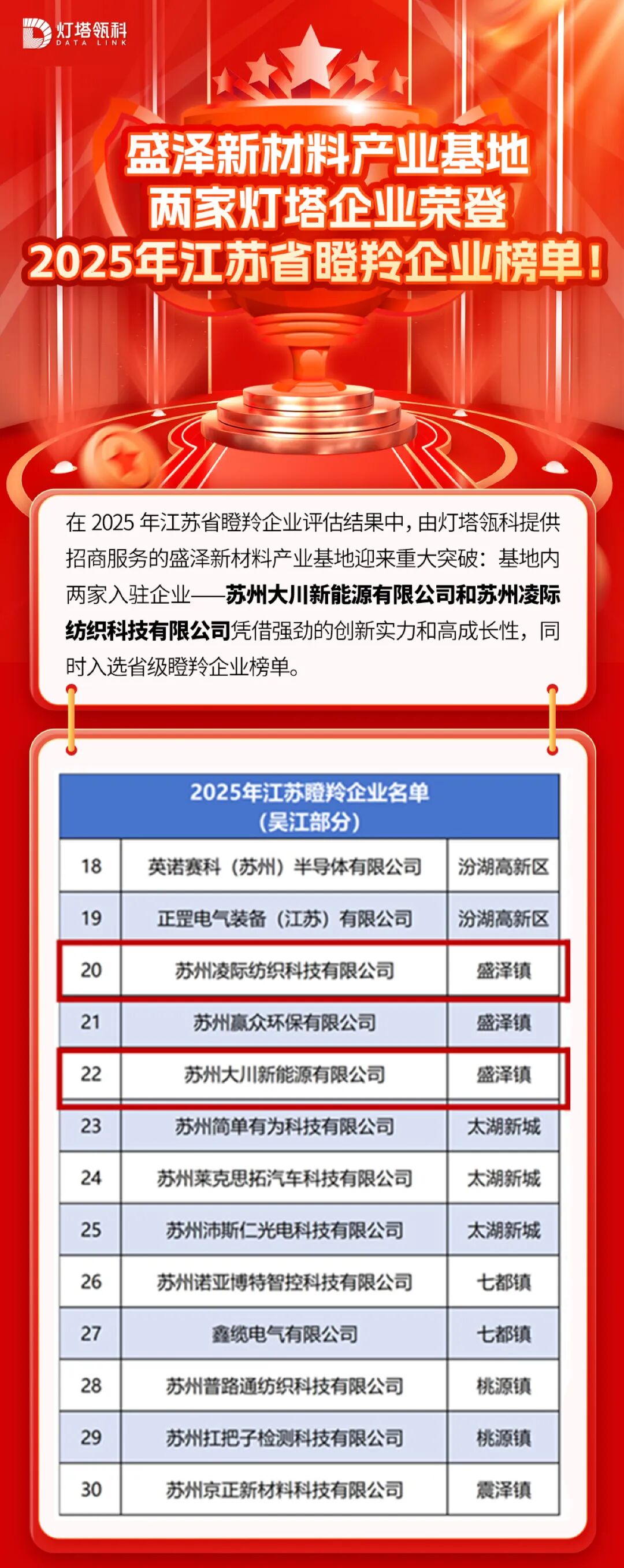 万物丰澄｜两家灯塔企业荣登2025江苏省瞪羚企业榜