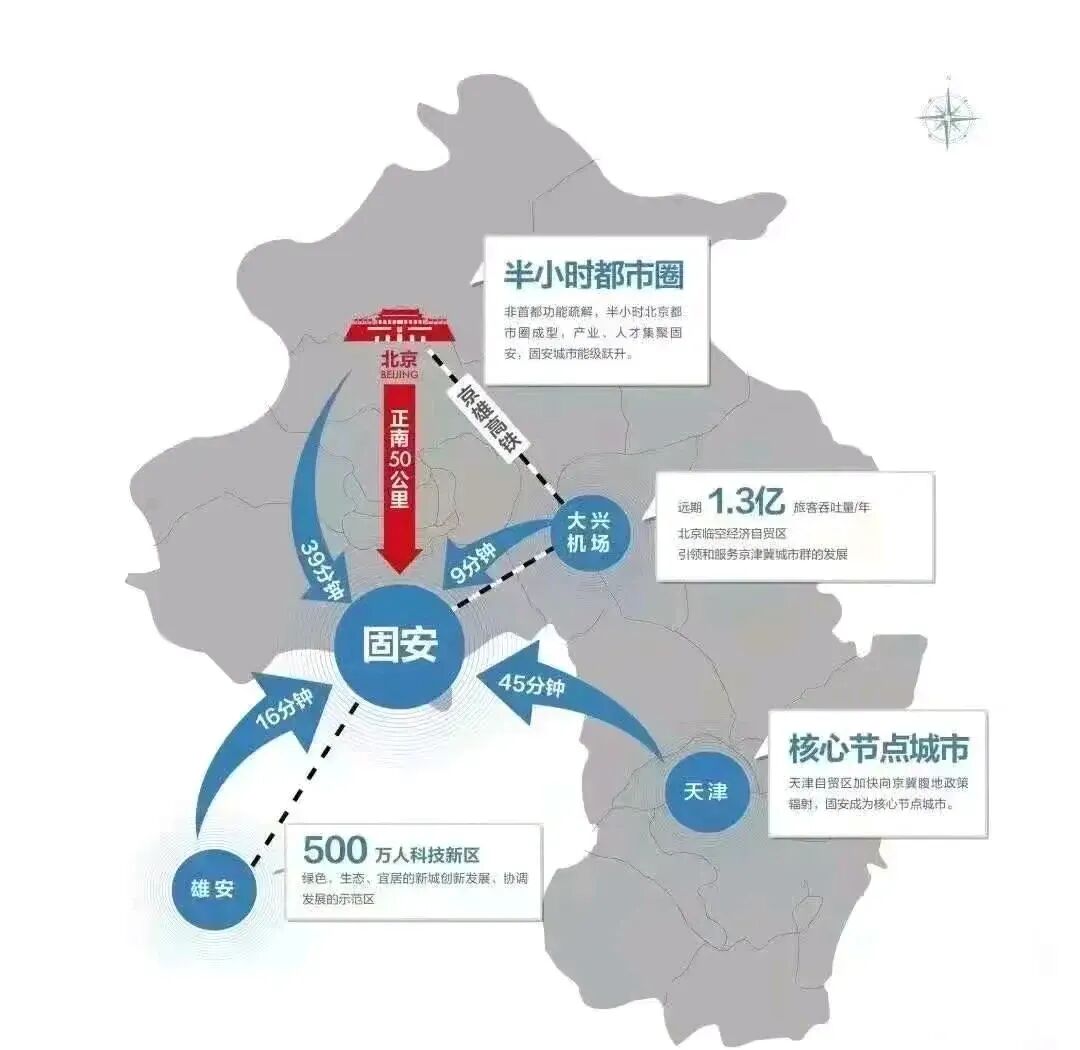 因大联科·京津冀企业总部科创城的比较优势