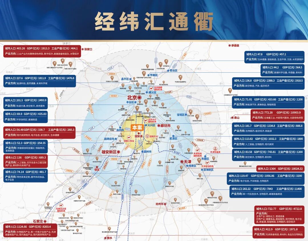 关于京津冀企业总部科创城，你一定要知道的这个项目的特点